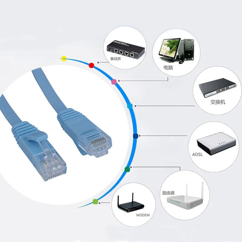 Rj 45 не вставляется в ноутбук