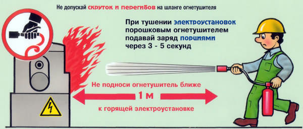 Чем можно тушить электрооборудование при пожаре. Требования при тушении электроустановок. Тушение пожара в электроустановках. Порядок тушения электроустановок. Тушение электрооборудования под напряжением.