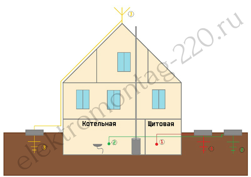 Как сделать заземление на даче своими руками схема