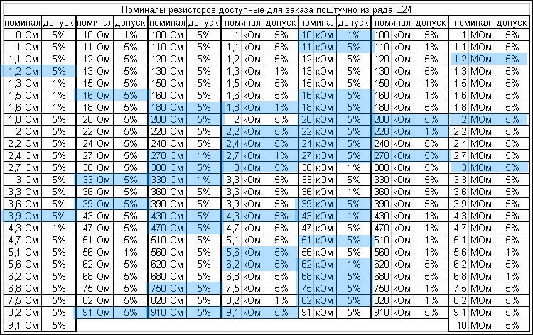 Smd резисторы номиналы таблица