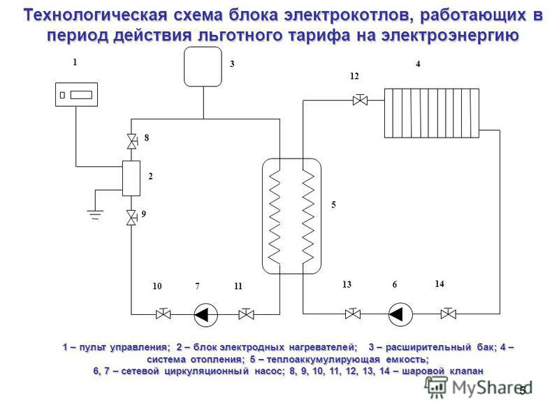 Схема отопления с электрокотлом и насосом