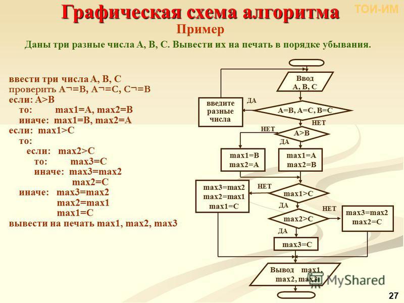 Как выглядит графическая схема