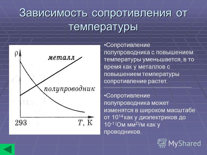 Сопротивление резистора от температуры