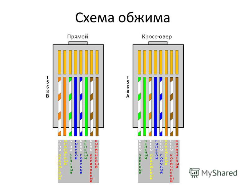 Витая пара цветовая схема