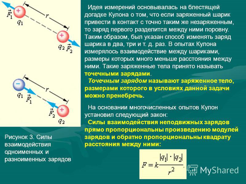 Сила взаимодействия между шариками. Сила взаимодействия заряженных шаров.