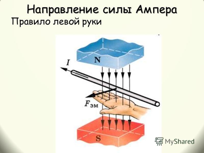 Правило левой руки тест 9 класс