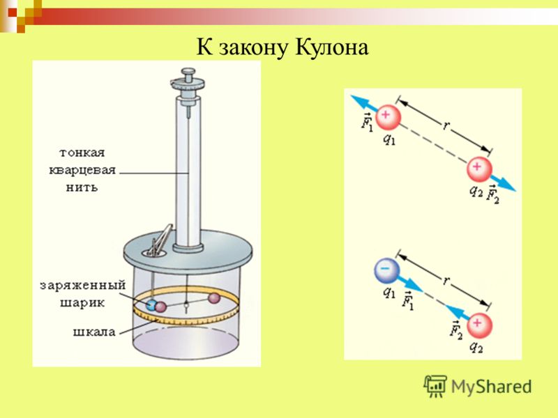 Закон кулона презентация