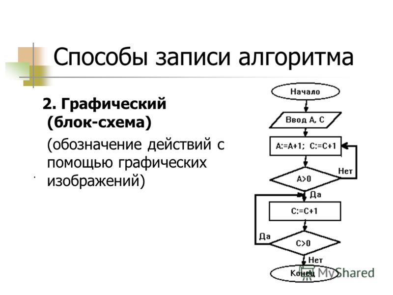 Графический способ алгоритма. Способы записи алгоритмов блок-схемы. Пример алгоритма запись блок-схем. Запись алгоритмов блок-схемами. Блок схема алгоритма * Графическое описание алгоритма..