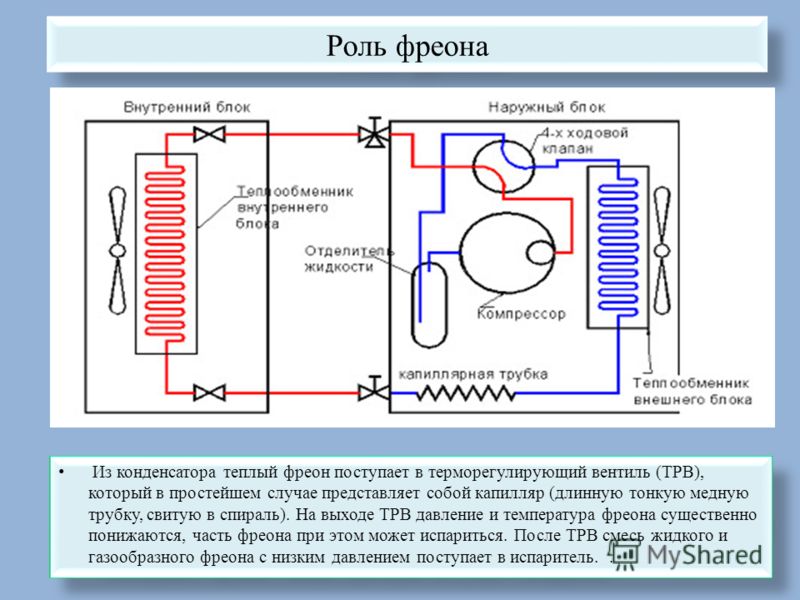 Давление фреона в авто