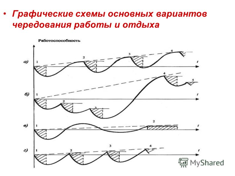 График это схема