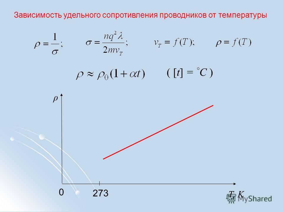 На рисунке показана зависимость сопротивления проводника длиной