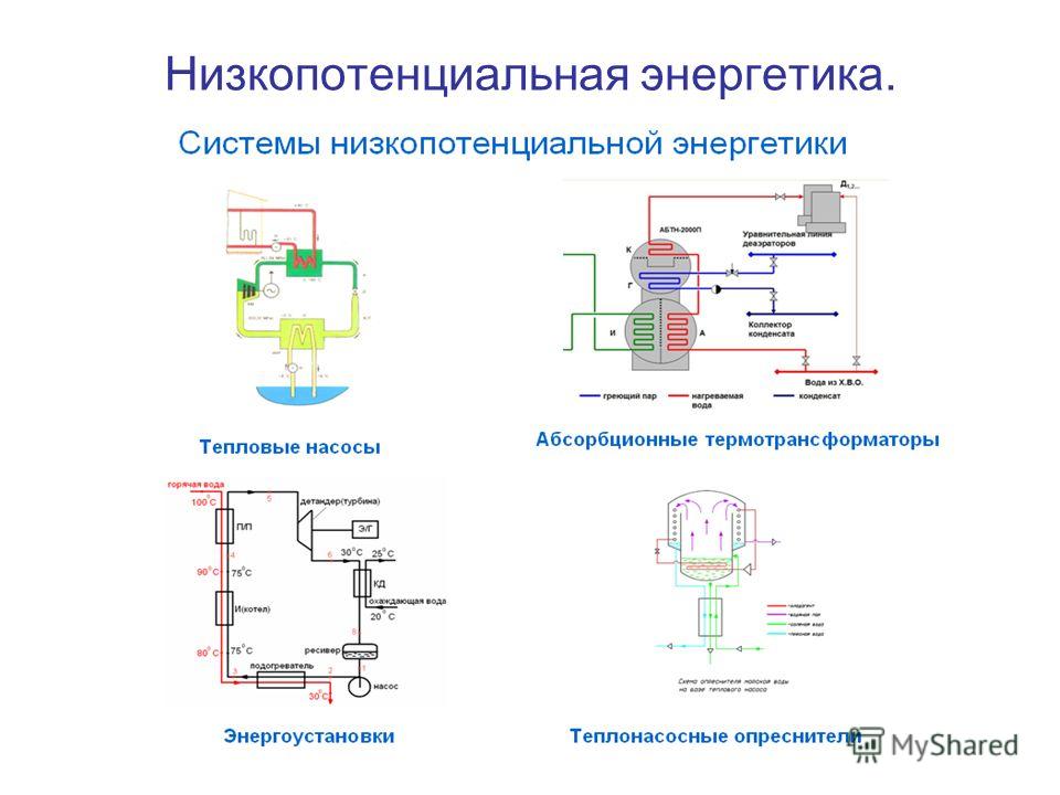 Схема абсорбционного холодильника