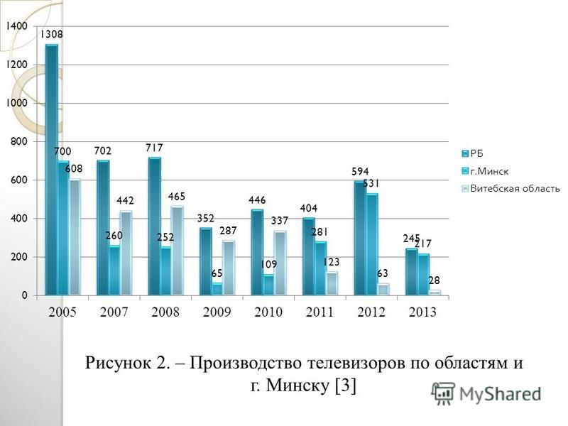 На рисунке 5 показан объем производства станков трех первых стран мира назовите эти страны