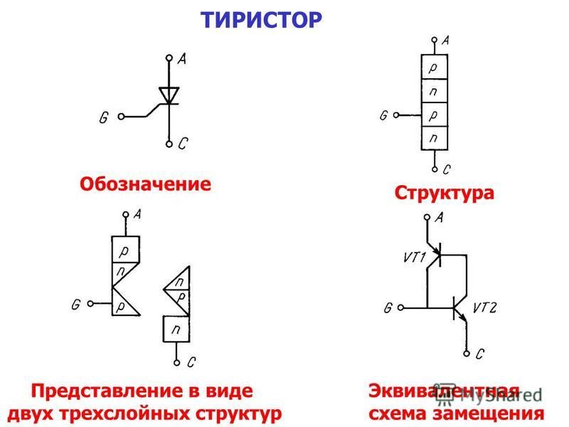 Эквивалентная схема динистора