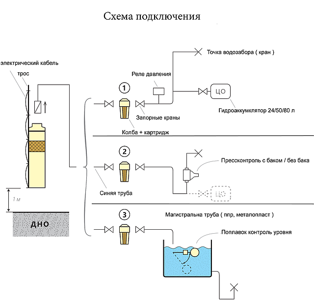 Подключение скважинного насоса к автоматике с гидроаккумулятором схема