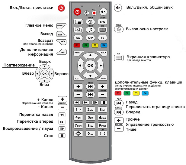 Устройство отключено проверьте состояние подключения lg телевизор к компьютеру