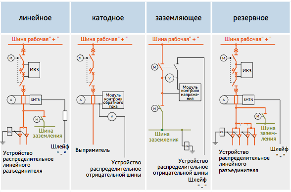 Однолинейная схема электрических сетей заявителя пример для подключения
