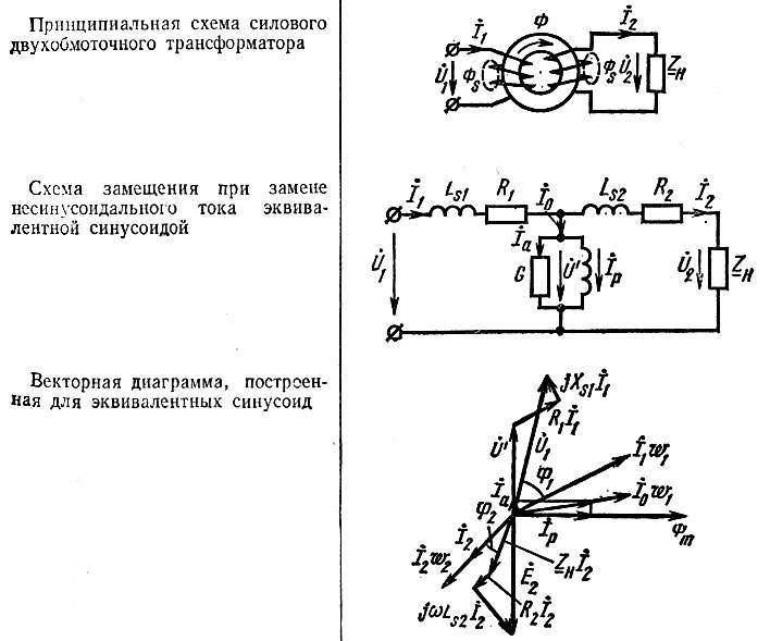 Схемы замещения и параметры двухобмоточных трансформаторов