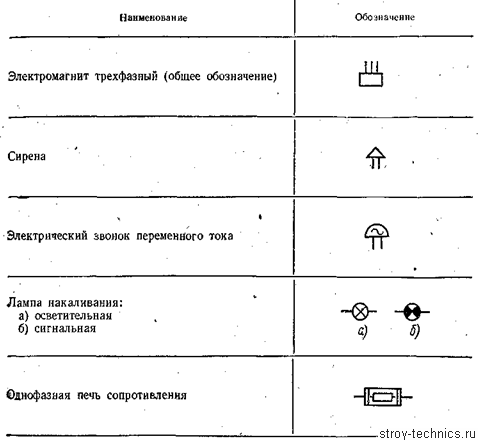 Кнопки рено аркана обозначения