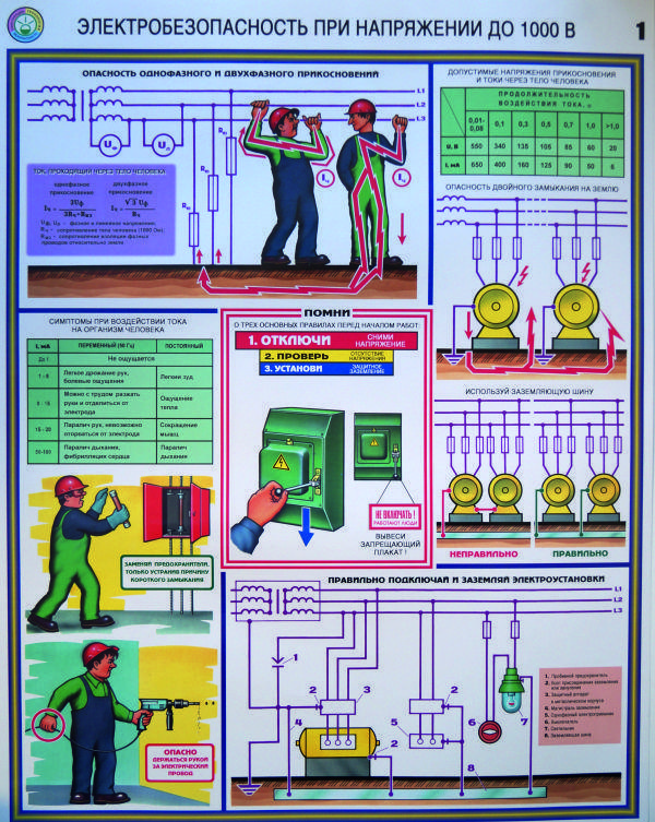Картинки по электробезопасности для школьников