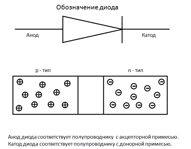 Где у диода плюс на схеме