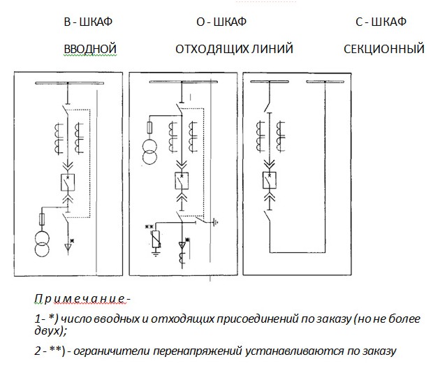 Гост р 56303 2014 нормальные схемы электрических соединений объектов электроэнергетики