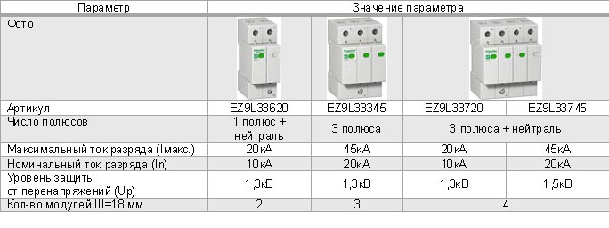 Узип для частного дома схема