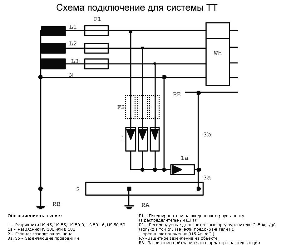 Схемы подключения тт