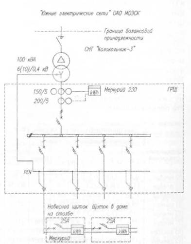 Однолинейная схема технологического присоединения к электрическим сетям