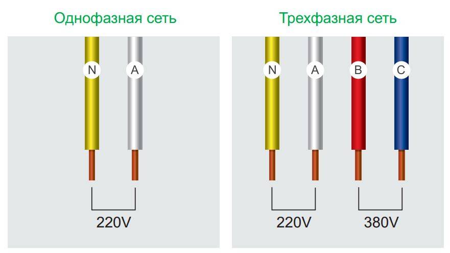 Расшифровка цветов проводов на схемах автомобилей