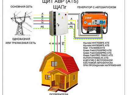 Ибп с запуском генератора