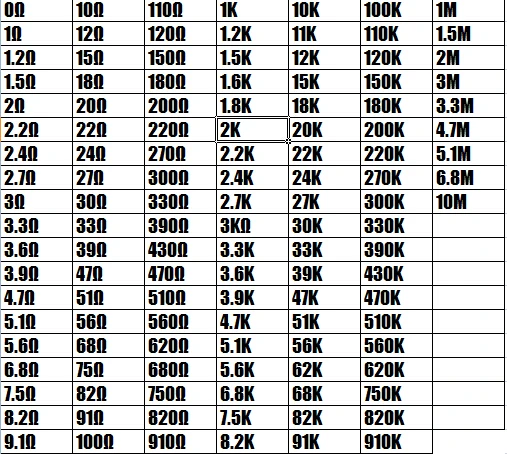 Smd резисторы номиналы таблица