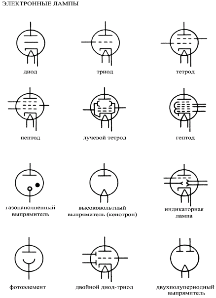 Обозначение лампы на схеме