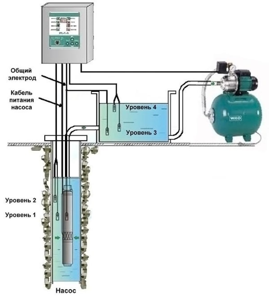 Схема подключения насоса для скважины