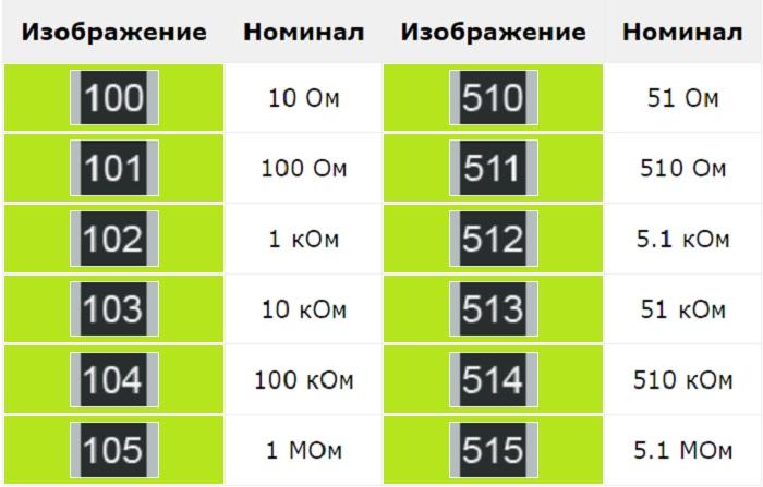 Маркировка планарных резисторов