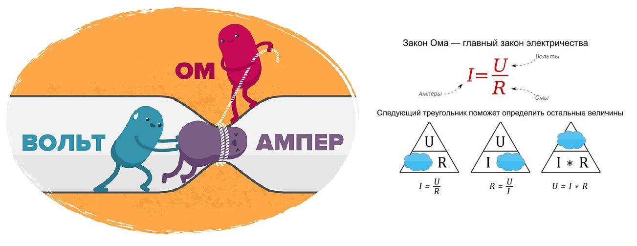 Графическое изображение закона ома
