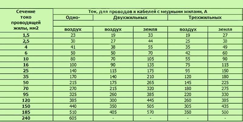 Составить таблицу с указанием параметров жк дисплеев их значений и способов измерения