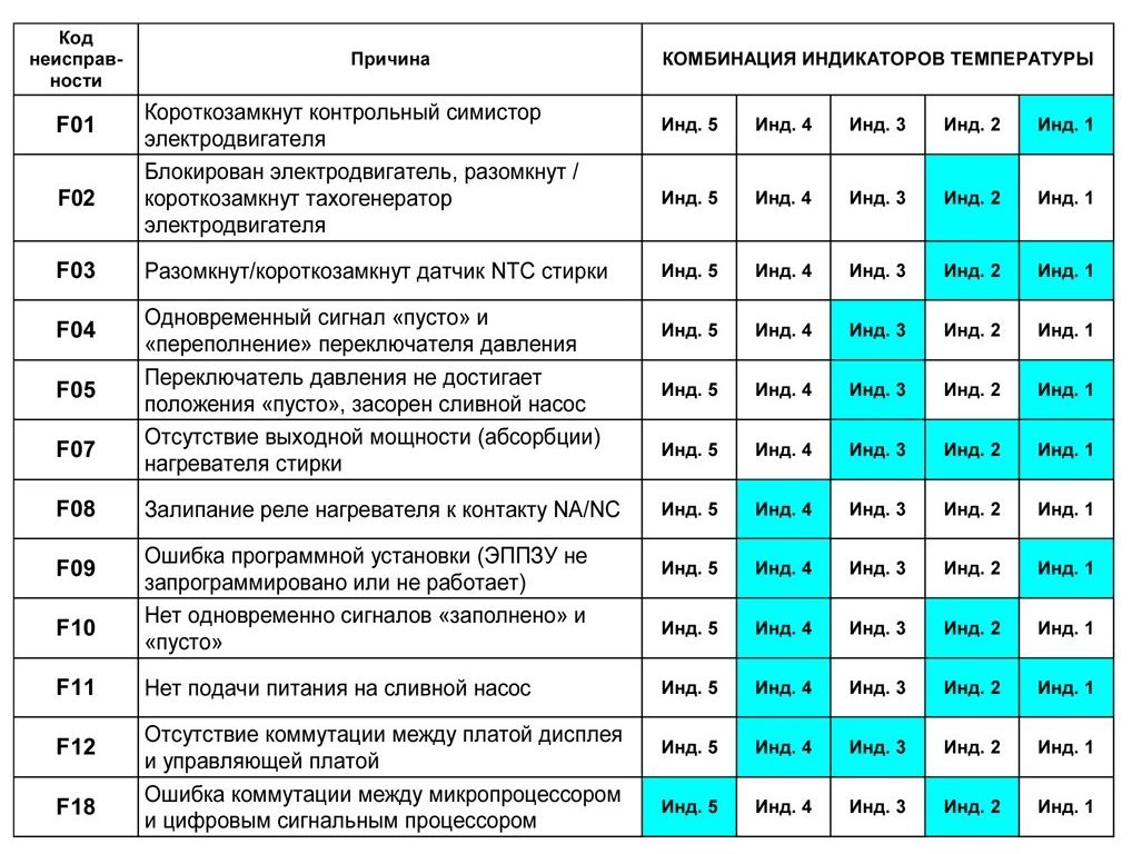 Мк 10 бортовой компьютер ошибка е 01