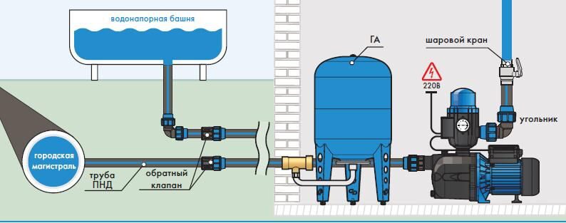 Подключение скважинного насоса к автоматике с гидроаккумулятором схема