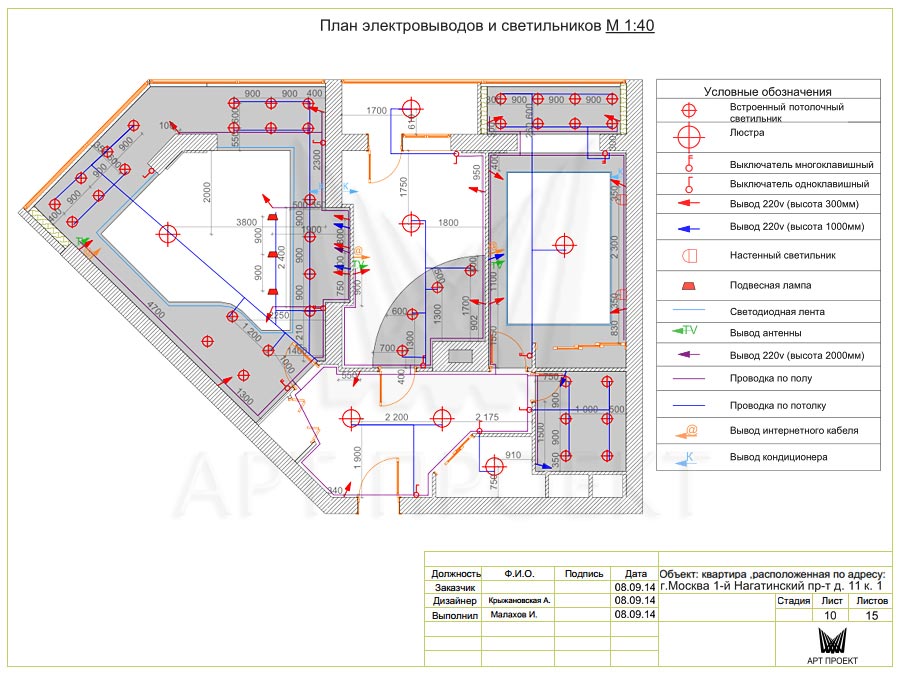 Что показывают на плане. План розеток и электровыводов. Электровывод обозначение на чертеже. План размещения электрических розеток и электровыводов. Электровывод на схеме обозначается.