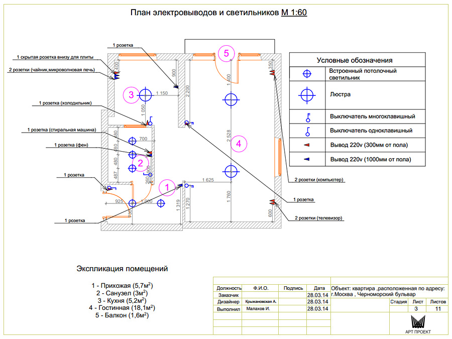 Обозначение люстры на плане