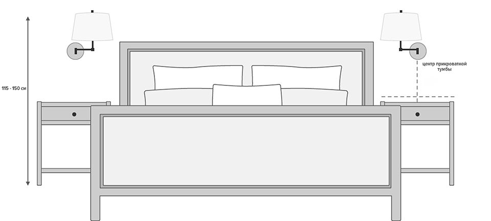 Высота для прикроватных бра