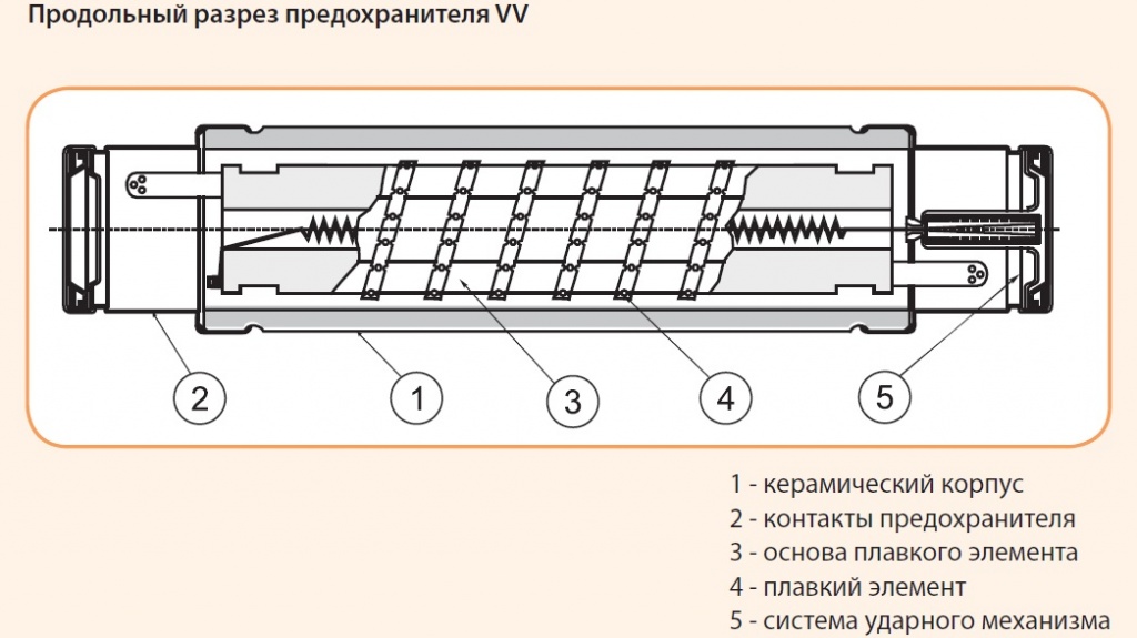 Плавкий предохранитель принцип работы