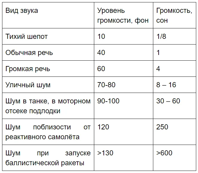 Громкий звук перевод