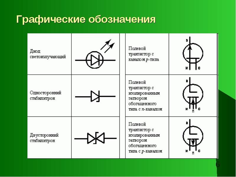 Что обозначается на схеме буквой d