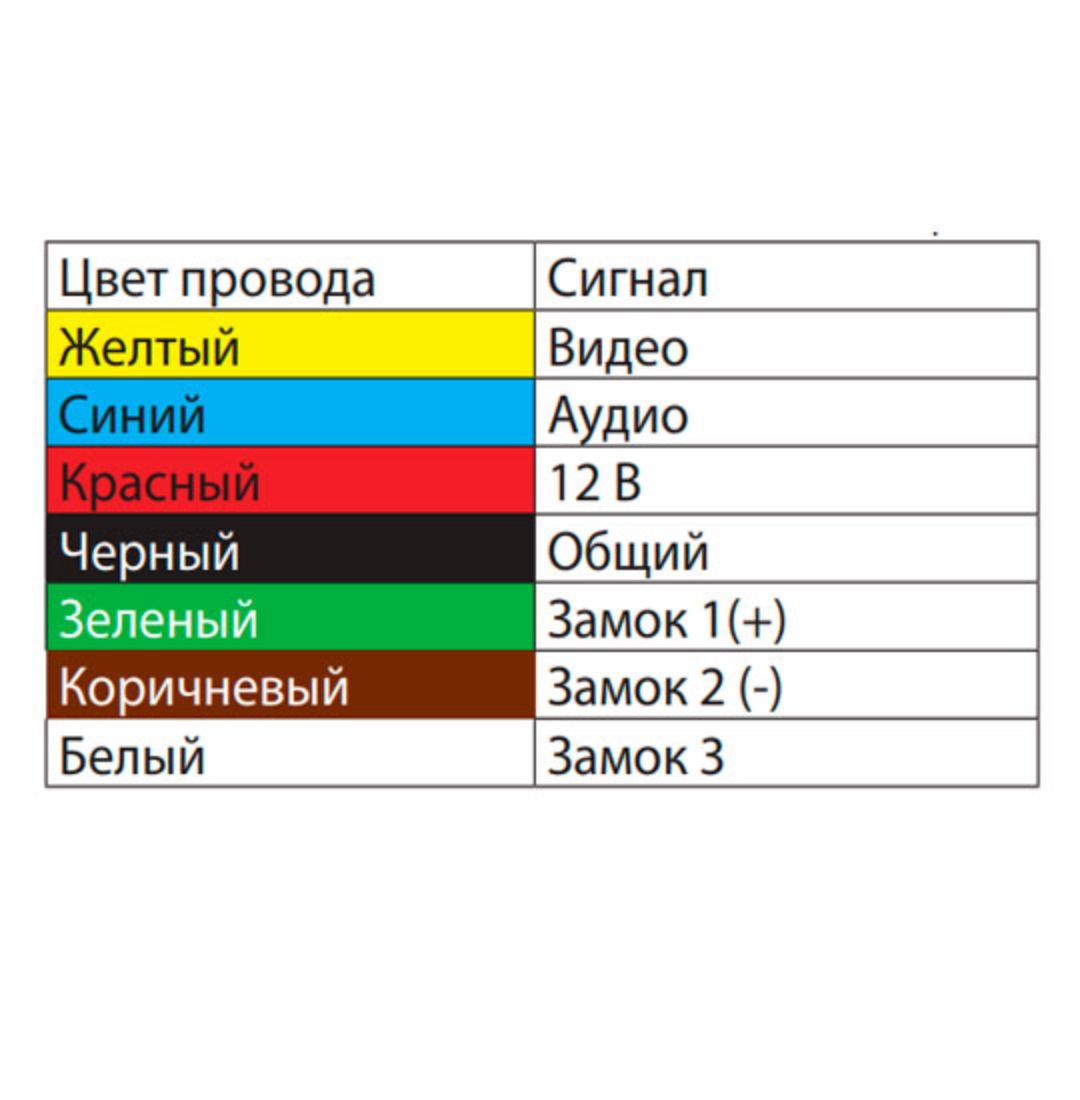 Заземление цвет провода. Цвет провода. Таблица цветов проводов.