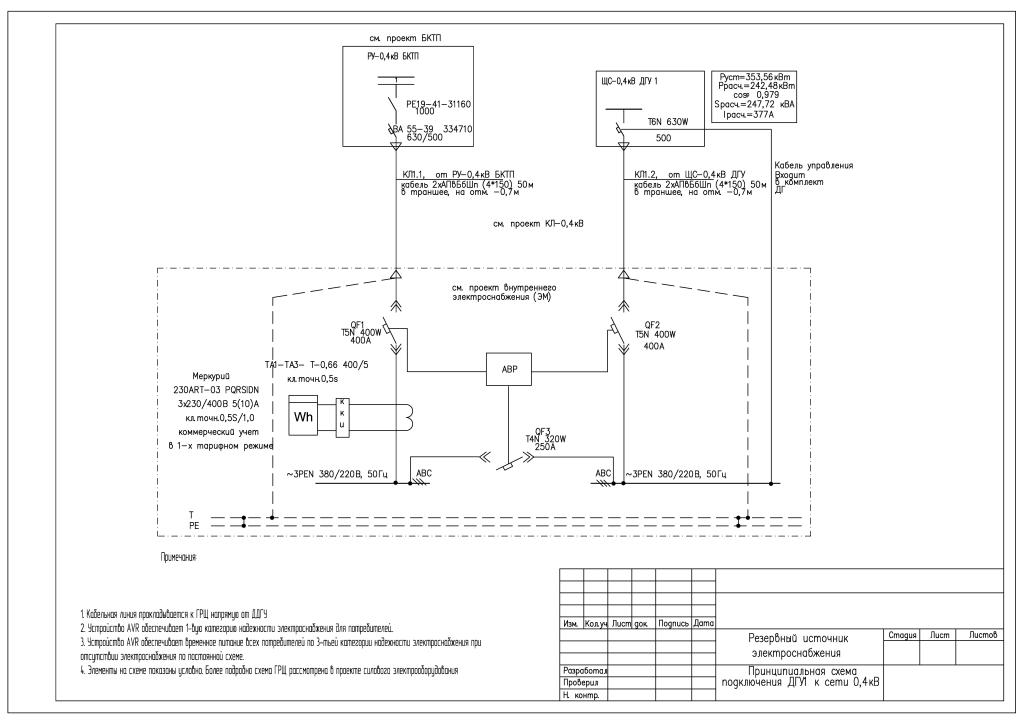 Проекты на avr