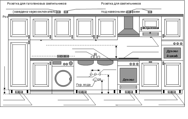 Расположение розеток на кухне схема и высота от пола