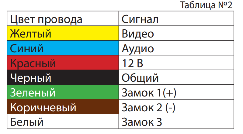 Цвета проводов. Цвета кабеля. Цвета проводов в электропроводке. Красный зеленый белый провода.