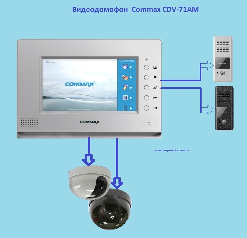 Как подключить ip домофон к компьютеру